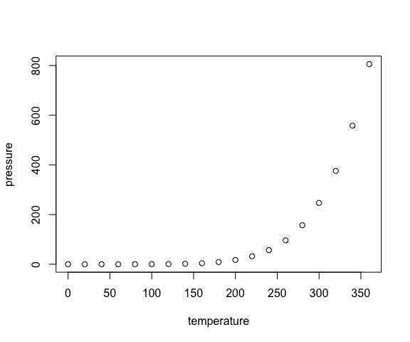 plot of chunk unnamed-chunk-1